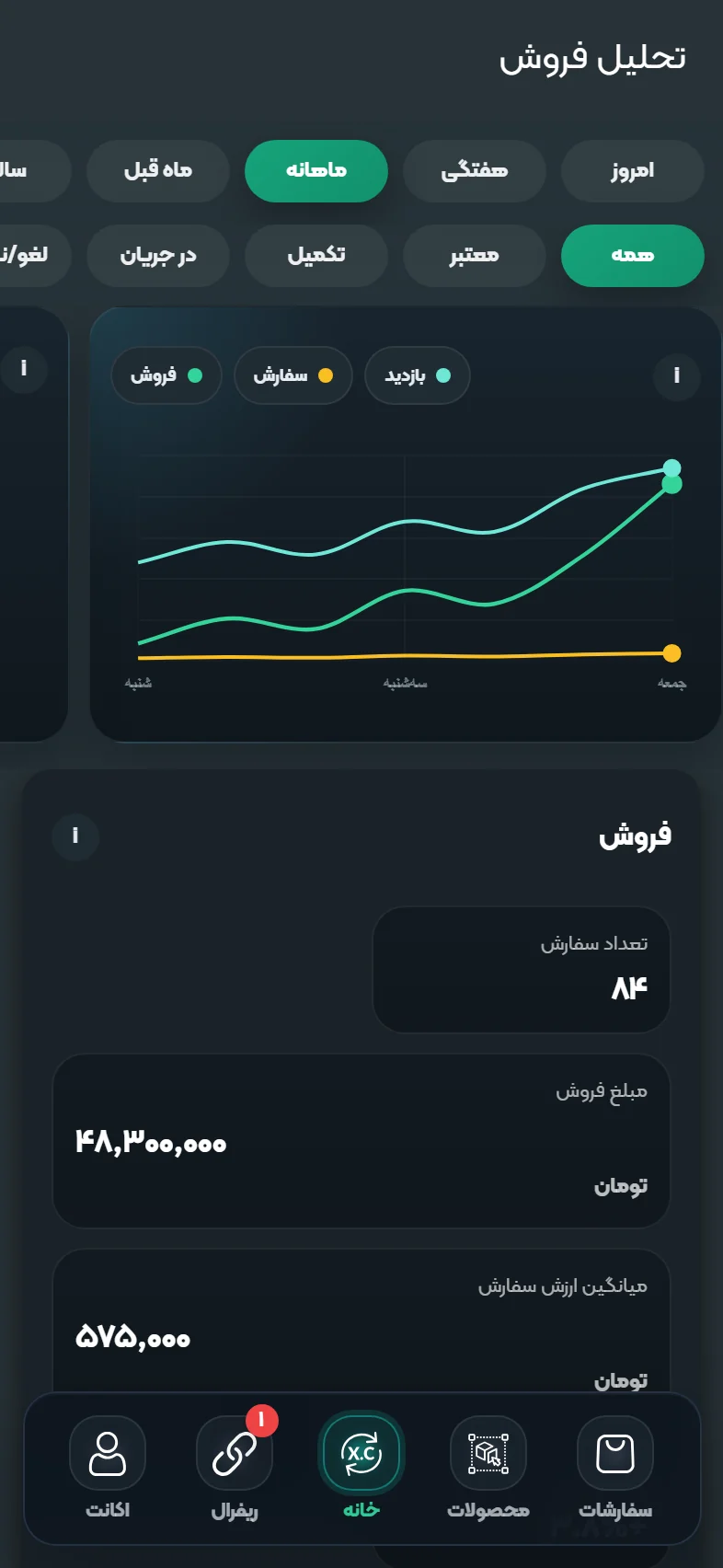 گزارش و تحلیل فروش در اپلیکیشن ایکس کارت