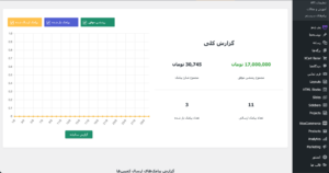 بخش گزارشات کلی - بخش اول