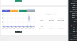 بخش گزارشات کلی - بخش دوم